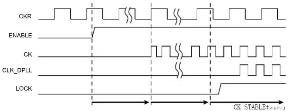 Microchip ATSAML22N18A - Initialization, Enabling, Disabling, and Resetting - 2