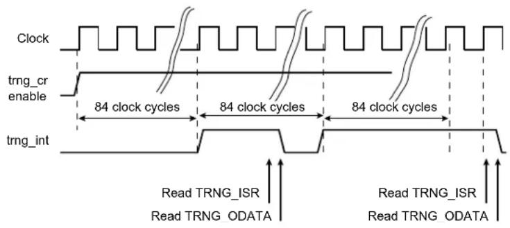 Microchip ATSAML22N18A - Principle of Operation - 1