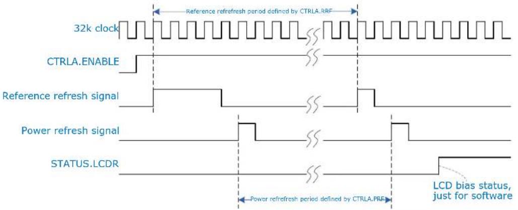 Microchip ATSAML22N18A - Reference Refresh and Power Refresh - 1
