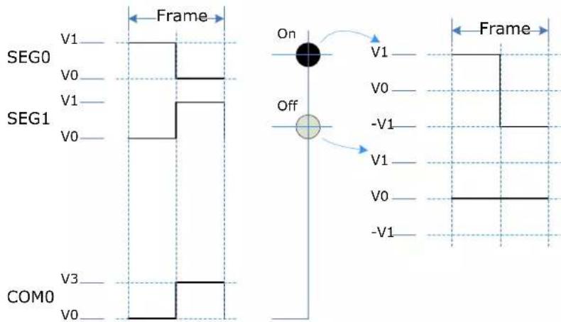 Microchip ATSAML22N18A - Operating Modes - 2