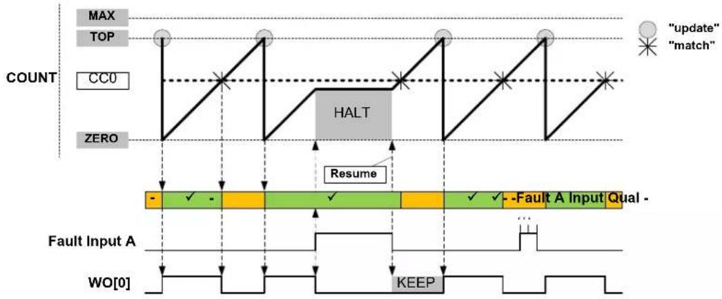 Microchip ATSAML22N18A - Fault Actions - 7