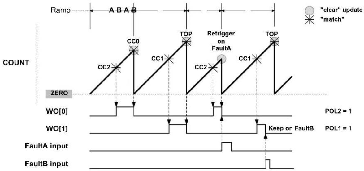 Microchip ATSAML22N17A - Critical RAMP2 (RAMP2C) Operation - 1