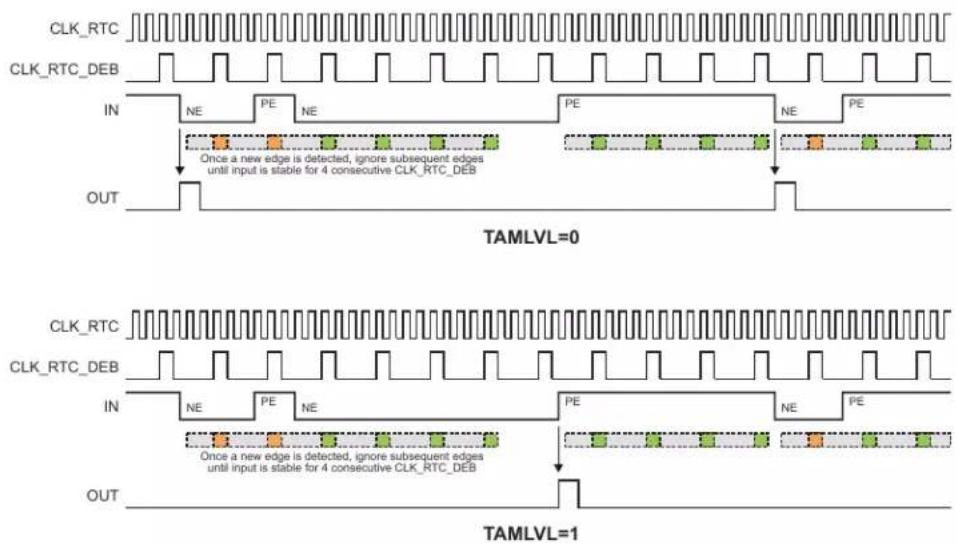 Microchip ATSAML22N17A - Tamper Detection - 3