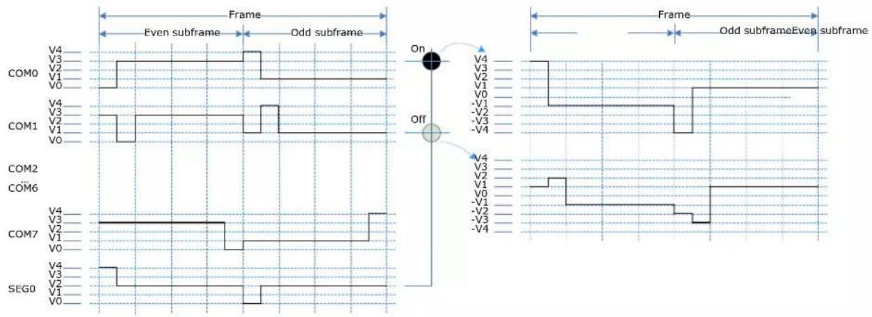 Microchip ATSAML22N17A - Operating Modes - 12