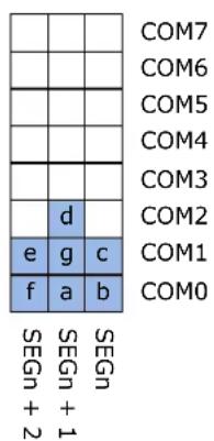 Microchip ATSAML22N17A - Character Mapping - 1