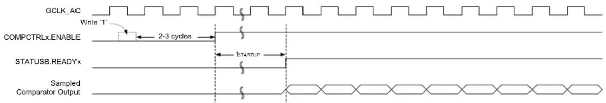 Microchip ATSAML22N17A - Continuous Measurement - 1