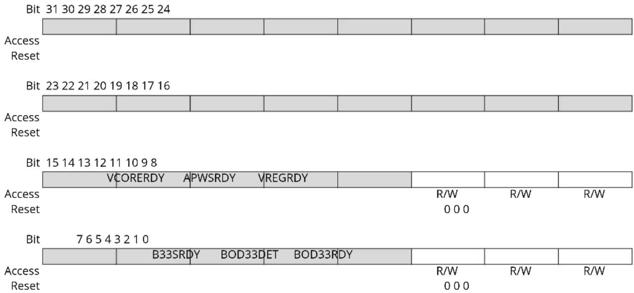 Microchip ATSAML22N17A - Interrupt Enable Set - 1