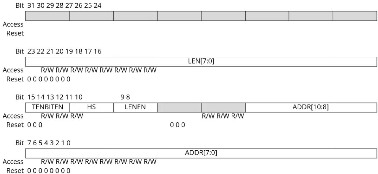 Microchip ATSAML22N17A - Address - 1