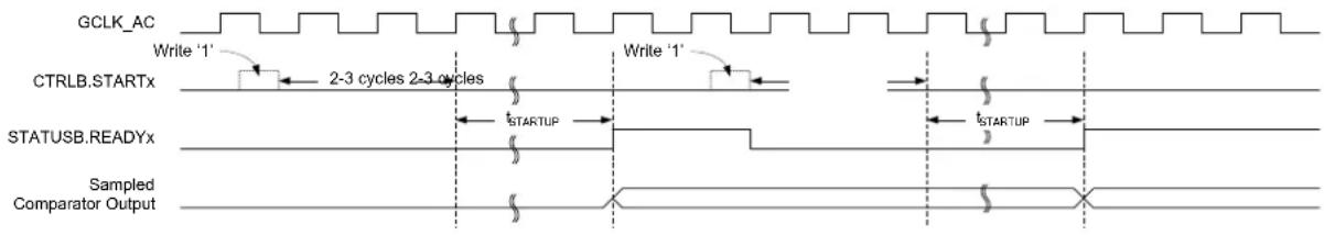 Microchip ATSAML22N17A - Single-Shot - 1