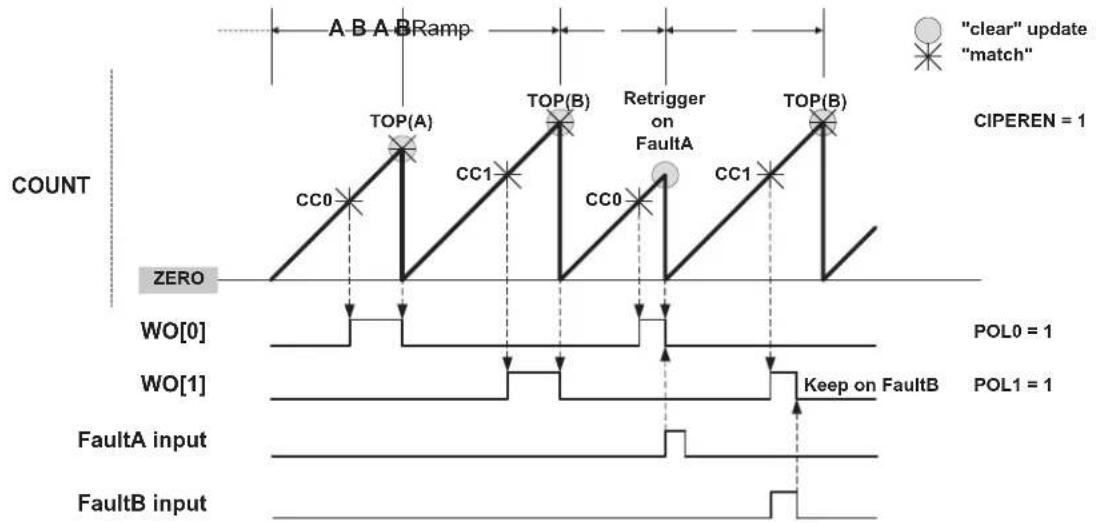 Microchip ATSAML22N17A - Standard RAMP2 (RAMP2) Operation - 1