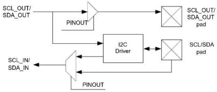 Microchip ATSAML22N17A - 4-Wire Mode - 1