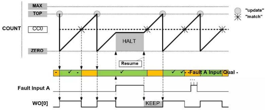 Microchip ATSAML22N17A - Fault Actions - 7