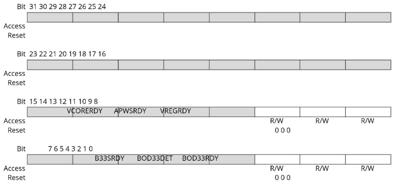Microchip ATSAML22N17A - Interrupt Enable Clear - 1