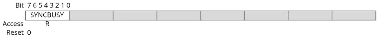 Microchip ATSAMD20G17 - Status - 1