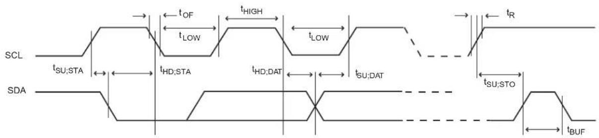 Microchip ATSAMD20G17 - SERCOM in I²C Mode Timing - 1