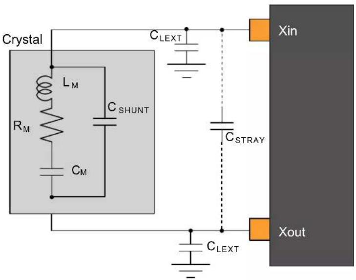 Microchip ATSAMD20G17 - Load Capacitance Equation - 1