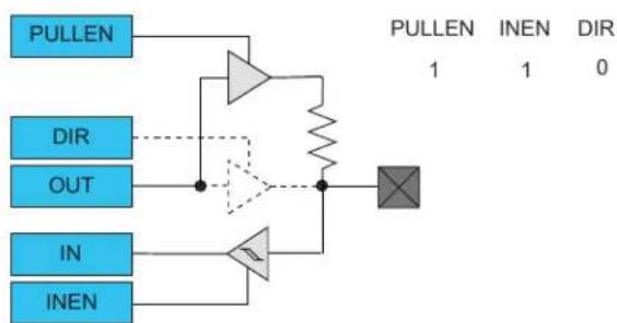 Microchip ATSAMD20G17 - Input Configuration - 2