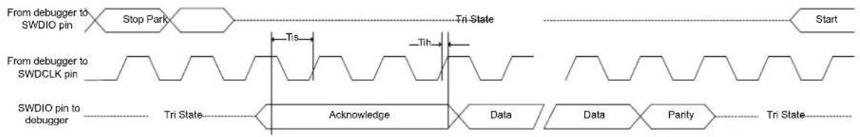 Microchip ATSAMD20G17 - SWD Timing - 2