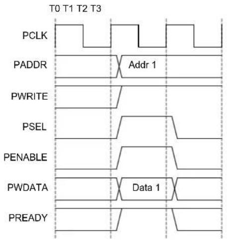Microchip ATSAMD20G17 - AHB-APB Bridge - 1