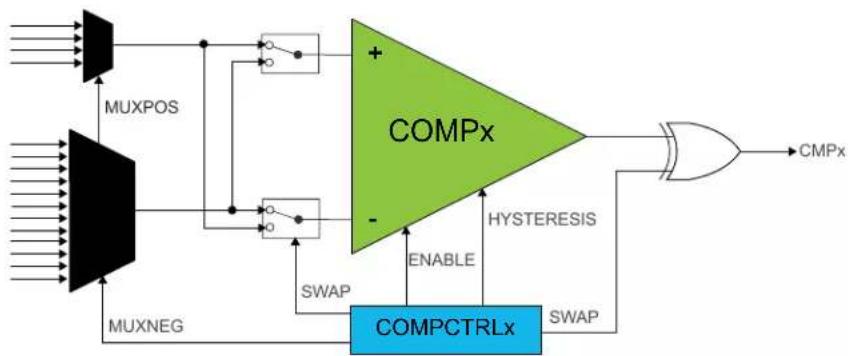 Microchip ATSAMD20G17 - Offset Compensation - 1