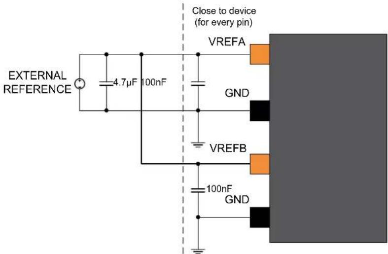 Microchip ATSAMD20G17 - External Analog Reference Connections - 2