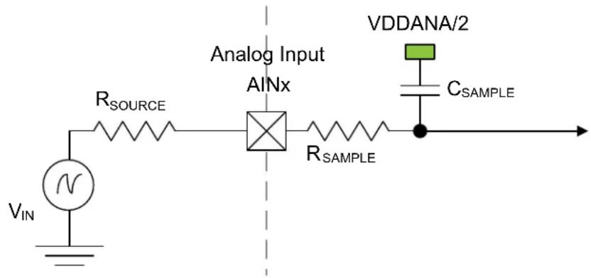 Microchip ATSAMD20G17 - Inputs and Sample and Hold Acquisition Times - 1