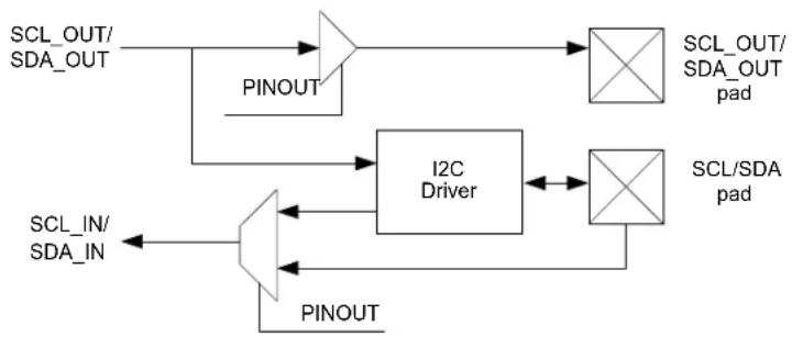 Microchip ATSAMD20G17 - 4-Wire Mode - 1