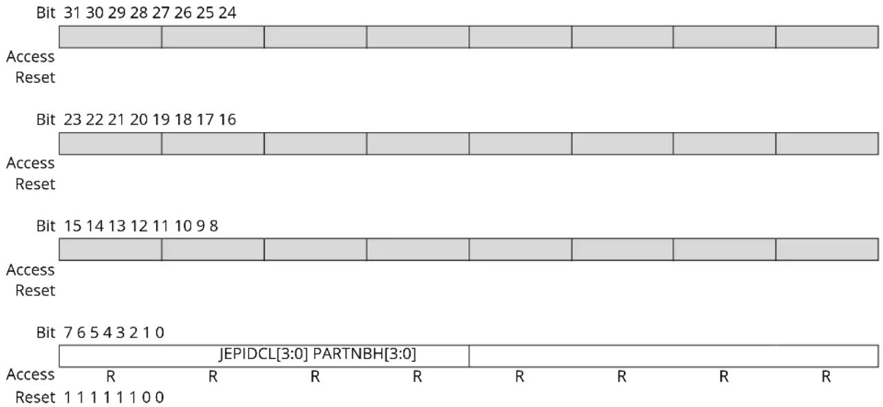 Microchip ATSAMD20G17 - Peripheral Identification 1 - 1