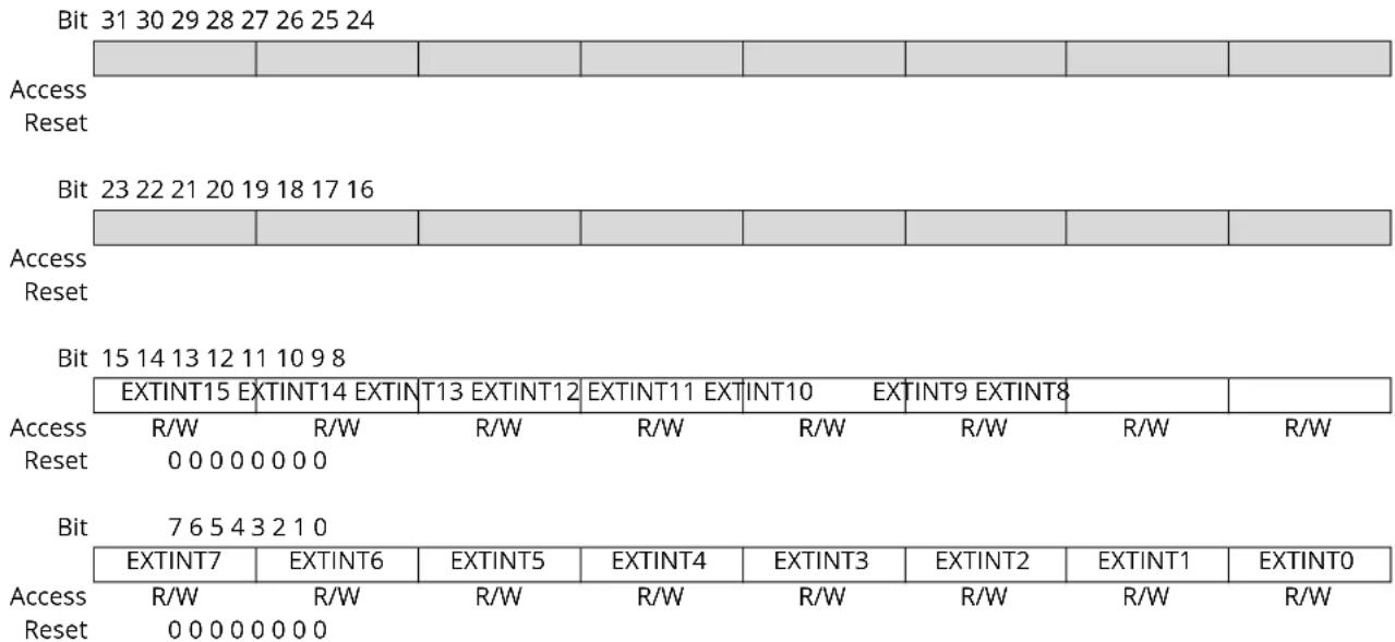 Microchip ATSAMD20G17 - Interrupt Enable Clear - 1