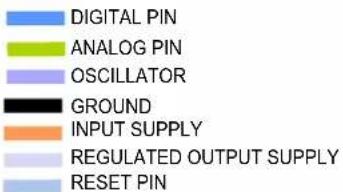 Microchip ATSAMD20G17 - SAM D20E - 3