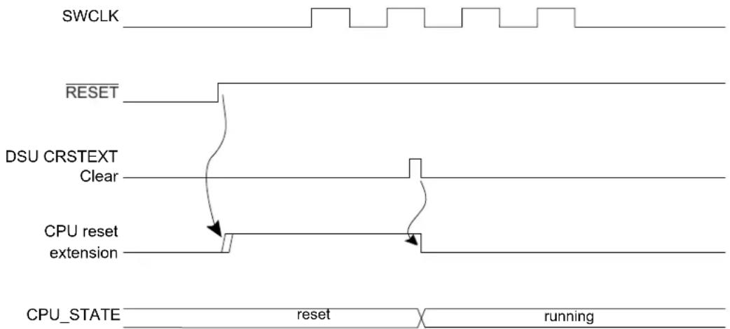Microchip ATSAMD20G17 - CPU Reset Extension - 1