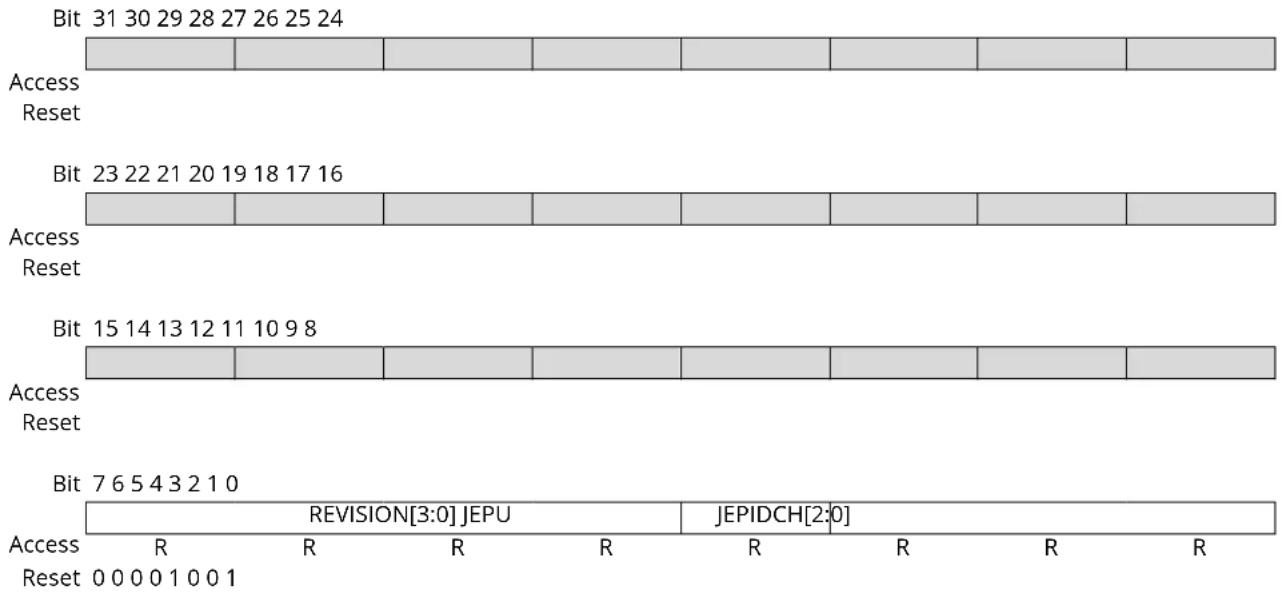 Microchip ATSAMD20G17 - Peripheral Identification 2 - 1