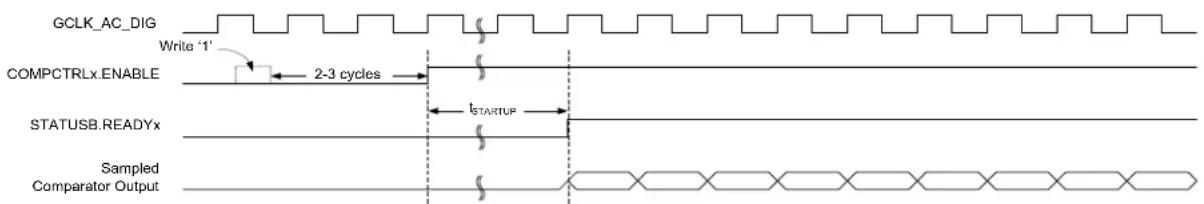Microchip ATSAMD20G17 - Continuous Measurement - 1