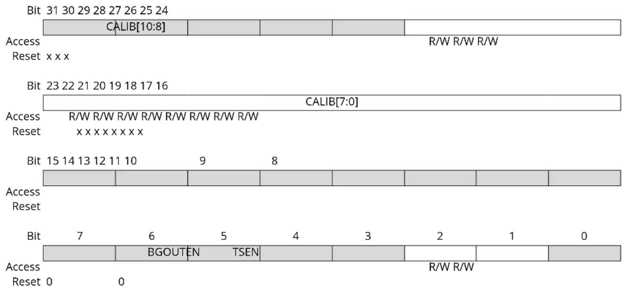 Microchip ATSAMD20G17 - Voltage References System (VREF) Control - 1