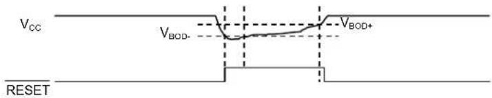 Microchip ATSAMD20G17 - BOD33 - 2