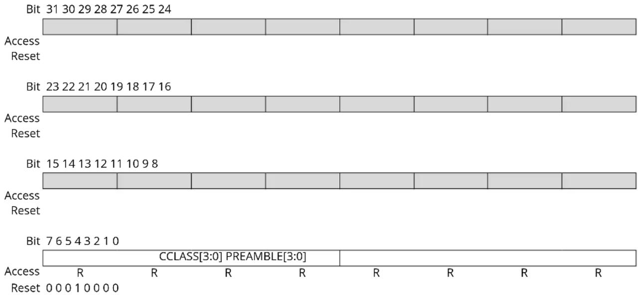 Microchip ATSAMD20G17 - Component Identification 1 - 1