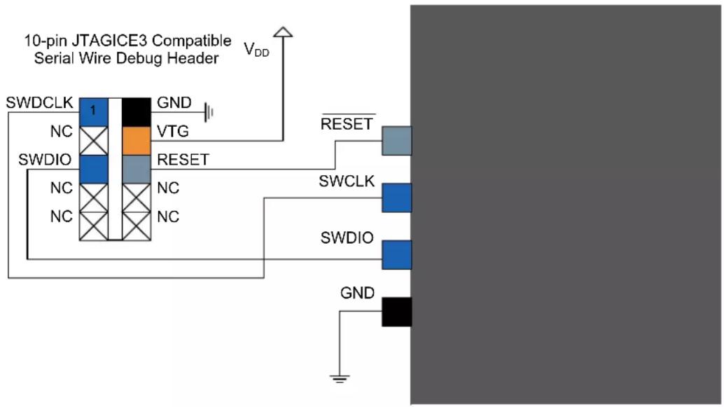 Microchip ATSAMD20G17 - 10-pin JTAGICE3 Compatible Serial Wire Debug Interface - 1