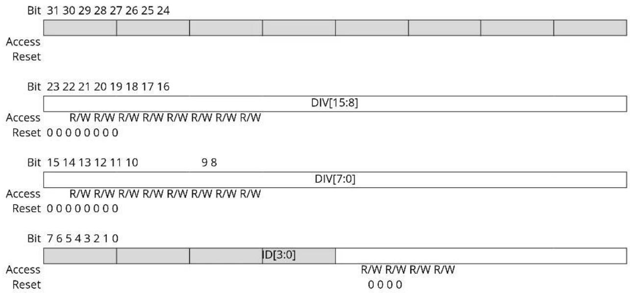 Microchip ATSAMD20G17 - Generic Clock Generator Division - 1