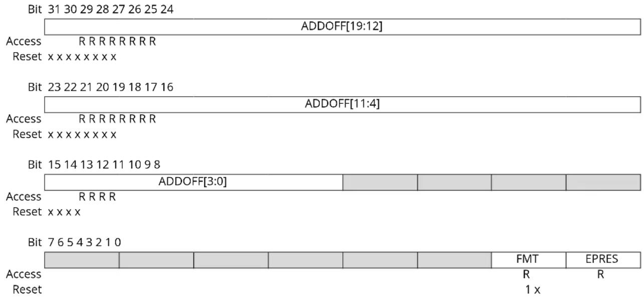 Microchip ATSAMD20G17 - CoreSight ROM Table Entry 1 - 1