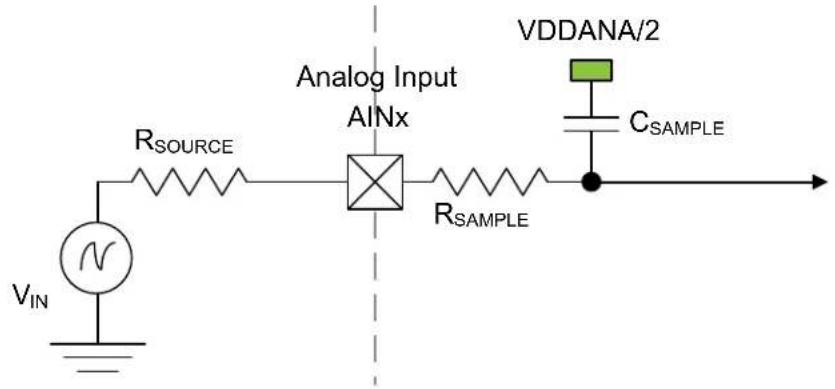 Microchip ATSAMD20G17 - Inputs and Sample and Hold Acquisition Times - 1