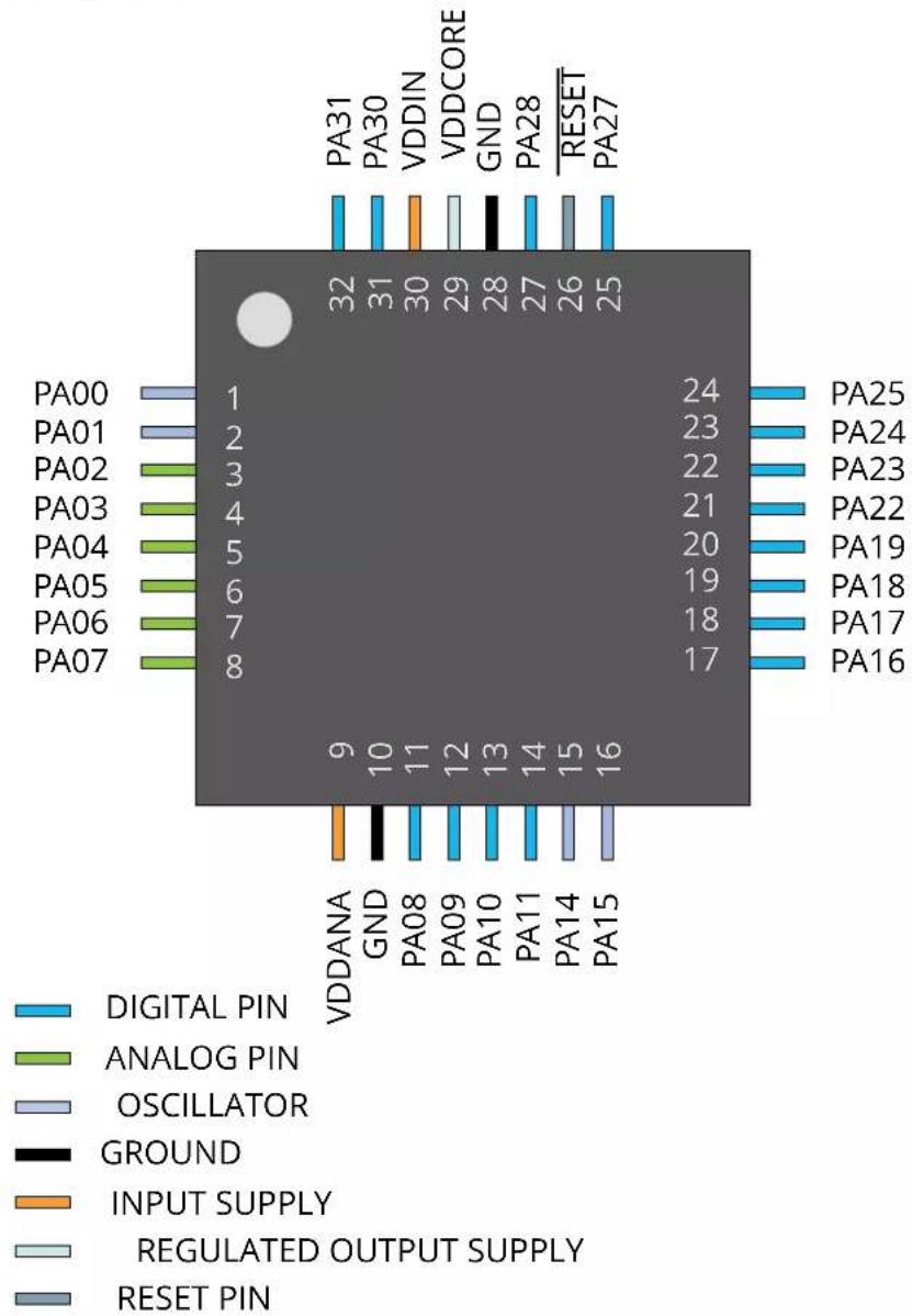 Microchip ATSAMD20G17 - SAM D20E - 1