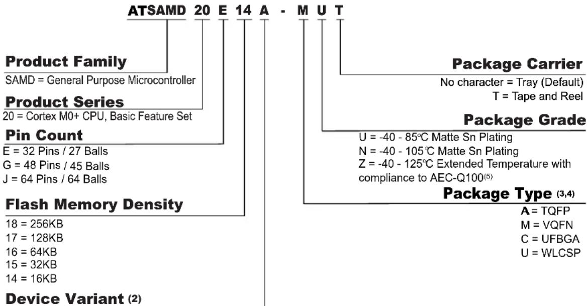 Microchip ATSAMD20G17 - Ordering Information (1) - 1