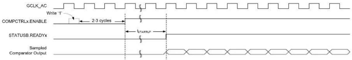Microchip ATSAMD20G17 - Continuous Measurement during Sleep - 1