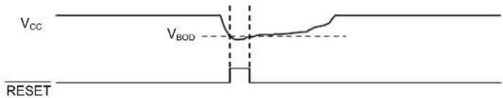 Microchip ATSAMD20G17 - BOD33 - 1