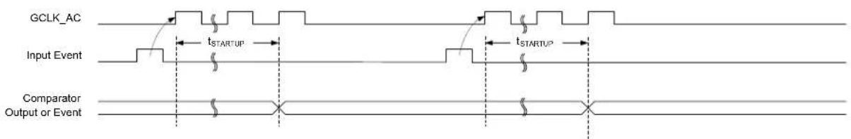 Microchip ATSAMD20G14 - Single-Shot Measurement during Sleep - 1