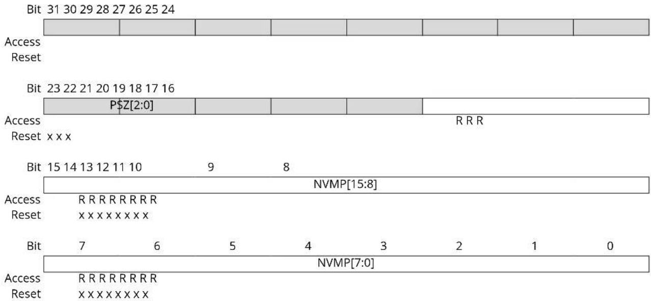 Microchip ATSAMD20G14 - NVM Parameter - 1