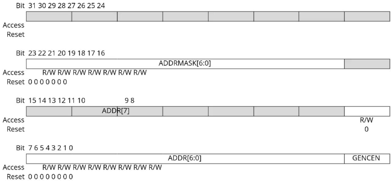 Microchip ATSAMD20G14 - Address - 1