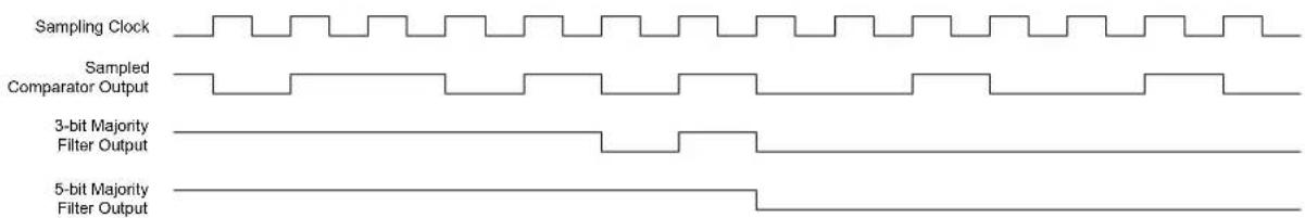 Microchip ATSAMD20G14 - Filtering - 1