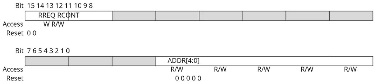 Microchip ATSAMD20G14 - Read Request - 1