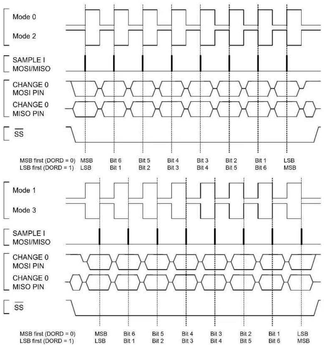 Microchip ATSAMD20G14 - Note: - 1